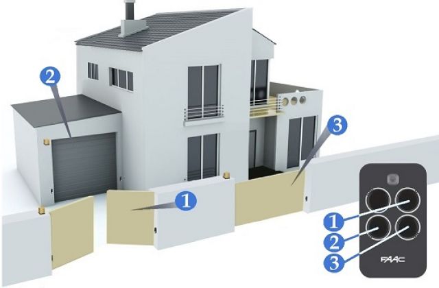 Accessori per Automatismi. Ricambi FAAC e Manutenzione.